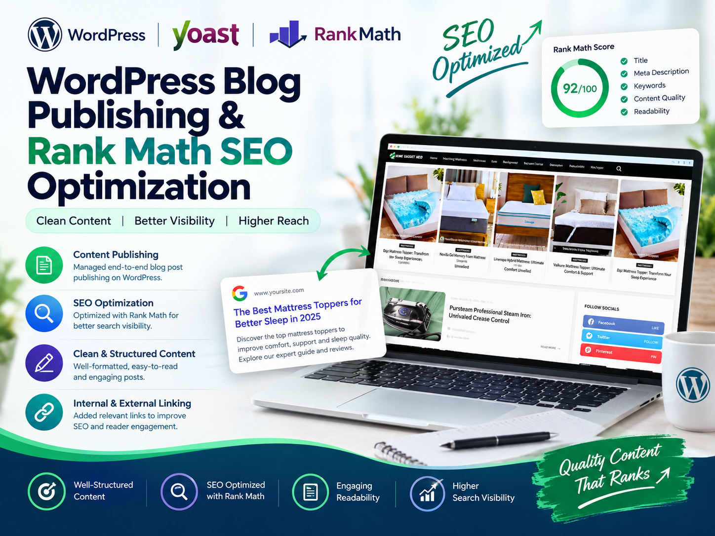 WordPress Blog Publishing & Rank Math On-Page SEO project thumbnail
